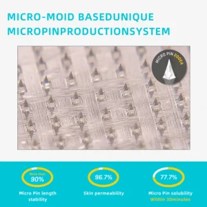 HHVB® SMGT-GLP-1 ＆ Hyaluronic Nano Microneedle TotalCare Patch