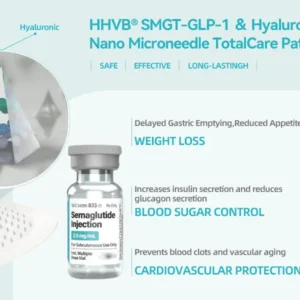 HHVB® SMGT-GLP-1 ＆ Hyaluronic Nano Microneedle TotalCare Patch