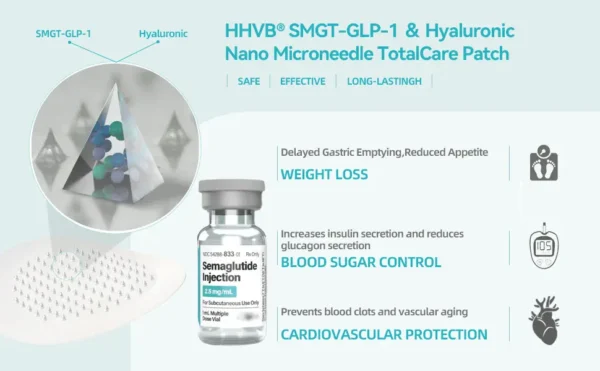 HHVB® SMGT-GLP-1 ＆ Hyaluronic Nano Microneedle TotalCare Patch