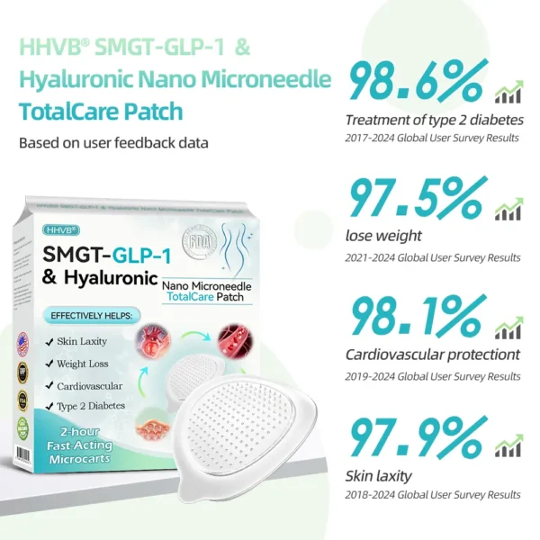 HHVB® SMGT-GLP-1 ＆ Hyaluronic Nano Microneedle TotalCare Patch