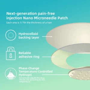 HHVB® SMGT-GLP-1 ＆ Hyaluronic Nano Microneedle TotalCare Patch