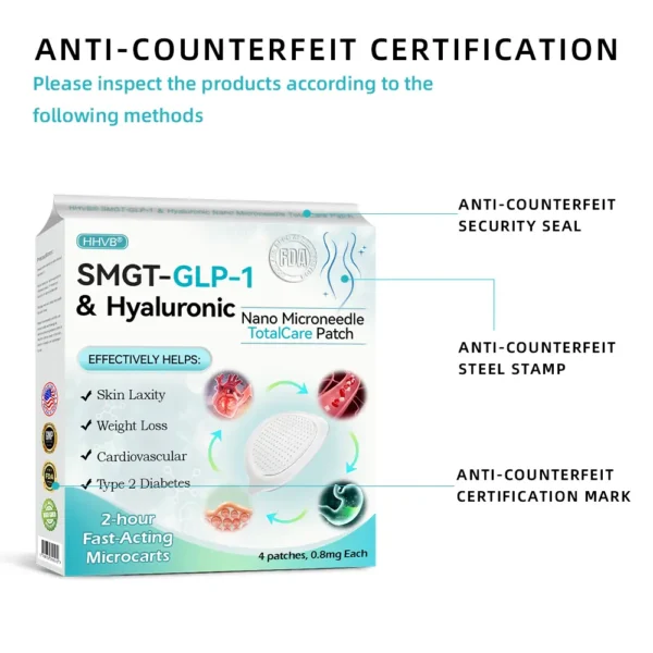 HHVB® SMGT-GLP-1 ＆ Hyaluronic Nano Microneedle TotalCare Patch