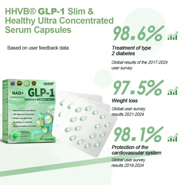 𝐇𝐇𝐕𝐁® 𝐆𝐋𝐏-𝟏 𝐒𝐥𝐢𝐦𝐦𝐢𝐧𝐠 & 𝐇𝐞𝐚𝐥𝐭𝐡 𝐔𝐥𝐭𝐫𝐚 𝐂𝐨𝐧𝐜𝐞𝐧𝐭𝐫𝐚𝐭𝐞𝐝 𝐄𝐬𝐬𝐞𝐧𝐜𝐞 𝐋𝐢𝐪𝐮𝐢𝐝 𝐁𝐞𝐚𝐝𝐬