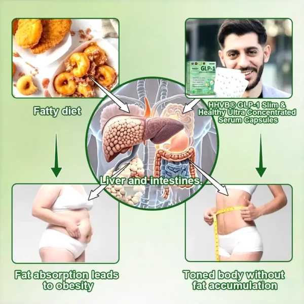 𝐇𝐇𝐕𝐁® 𝐆𝐋𝐏-𝟏 𝐒𝐥𝐢𝐦𝐦𝐢𝐧𝐠 & 𝐇𝐞𝐚𝐥𝐭𝐡 𝐔𝐥𝐭𝐫𝐚 𝐂𝐨𝐧𝐜𝐞𝐧𝐭𝐫𝐚𝐭𝐞𝐝 𝐄𝐬𝐬𝐞𝐧𝐜𝐞 𝐋𝐢𝐪𝐮𝐢𝐝 𝐁𝐞𝐚𝐝𝐬