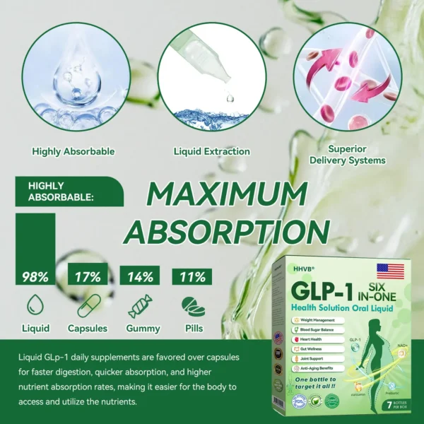 𝑯𝑯𝑽𝑩® 𝐺𝐿𝑃-𝟏  𝑺𝑰𝑿 𝑰𝑵-𝑶𝑵𝑬 Slim & Health Oral Solution — Burn Fat, Control Appetite, Boost Energy 🇺🇸