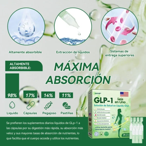Tienda Oficial | 𝙃𝐻𝑉𝖡®🌿🌿𝐺𝐿𝑃-𝟏 𝑆𝑖𝑥 𝑖𝑛-𝑂𝑛𝑒 𝑆𝑜𝑙𝑢𝑐𝑖𝑜𝑛 𝑜𝑟𝑎𝑙 𝑙𝑖𝑞𝑢𝑖𝑑𝑎 (Solo una dosis al día, cambios visibles en 7 días) ✅ Para obesidad, salud cardiovascular, diabetes, apnea del sueño, problemas articulares y más.