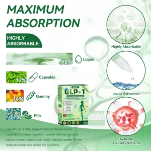 🇺🇸𝑶𝒇𝒇𝒊𝒄𝒊𝒂𝒍 𝑺𝒕𝒐𝒓𝒆|🏆🔥HH𝐕𝐁® 𝐍𝐀𝐃+ 𝐆𝐋𝐏-𝟏 Pro ALL-IN-ONE Fit&Vital 𝐎𝐫𝐚𝐥 𝐋𝐢𝐪𝐮𝐢𝐝 (𝐉𝐮𝐬𝐭 𝐨𝐧𝐜𝐞 𝐚 𝐝𝐚𝐲, 𝐯𝐢𝐬𝐢𝐛𝐥𝐞 𝐜𝐡𝐚𝐧𝐠𝐞𝐬 𝐢𝐧 𝟕 𝐝𝐚𝐲𝐬） ✅ 𝐅𝐨𝐫 𝐨𝐛𝐞𝐬𝐢𝐭𝐲, 𝐜𝐚𝐫𝐝𝐢𝐨𝐯𝐚𝐬𝐜𝐮𝐥𝐚𝐫 𝐡𝐞𝐚𝐥𝐭𝐡, 𝐝𝐢𝐚𝐛𝐞𝐭𝐞𝐬, 𝐬𝐥𝐞𝐞𝐩 𝐚𝐩𝐧𝐞𝐚, 𝐆𝐮𝐭 𝐇𝐞𝐚𝐥𝐭𝐡, 𝐣𝐨𝐢𝐧𝐭 𝐢𝐬𝐬𝐮𝐞𝐬, 𝐚𝐧𝐝 𝐦𝐨𝐫𝐞